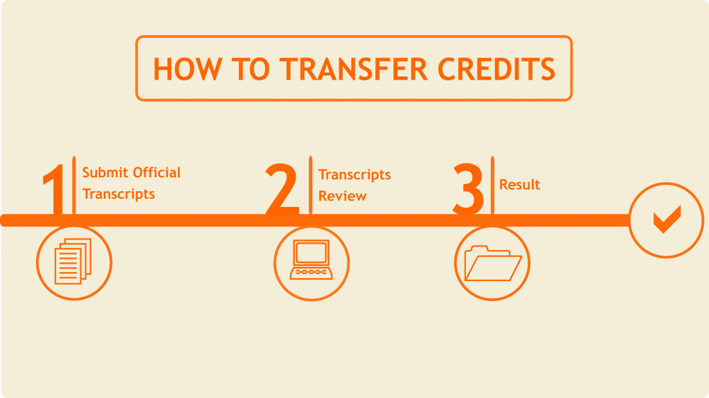 Demystifying Credit Transfers and Recognition of Prior Learning Careers in Care