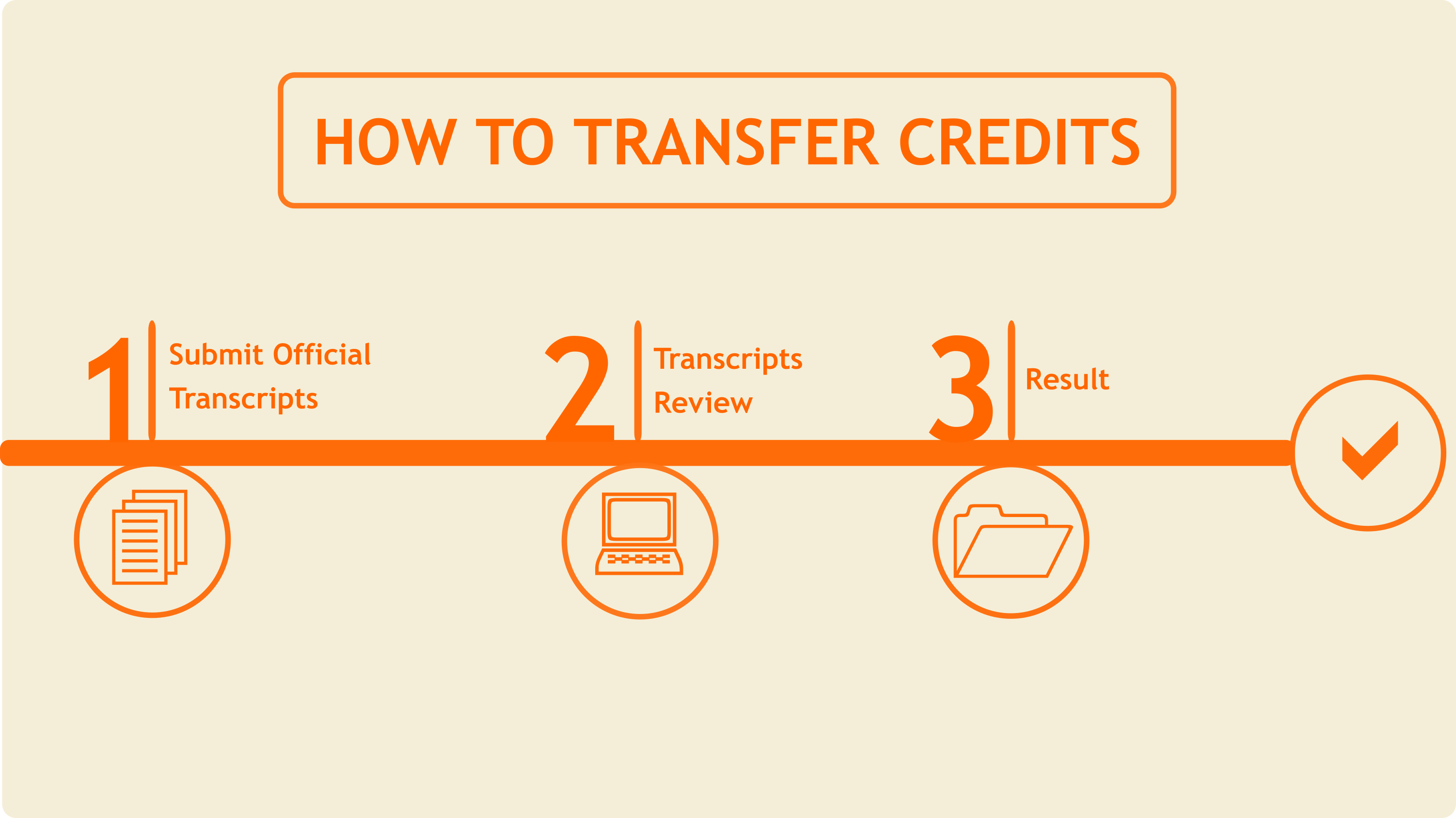 cityu phd credit transfer